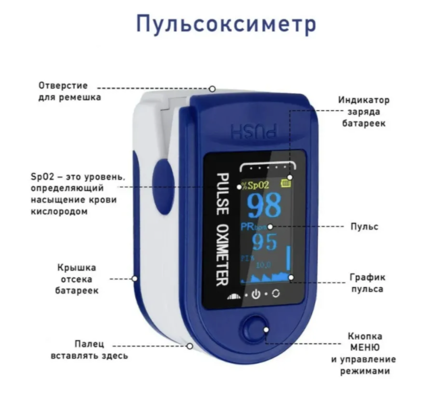 Пульсоксиметр Oximetro LK88